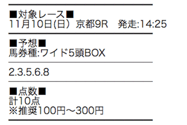 競馬学会予想1110