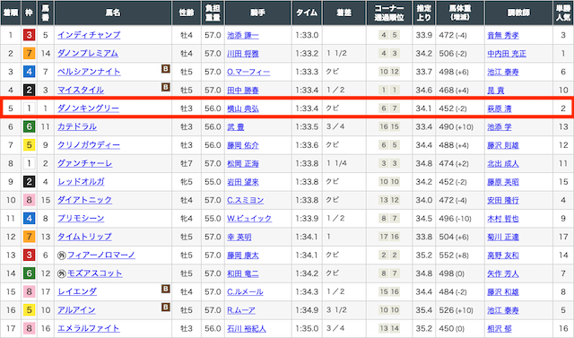 競馬劇場結果1117