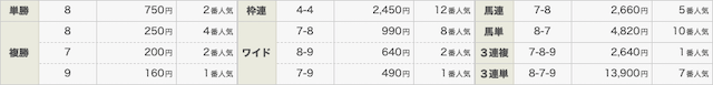 栄光の勝馬結果1123