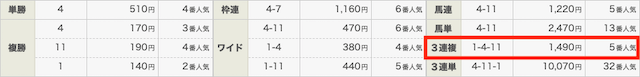 栄光の勝馬結果1124