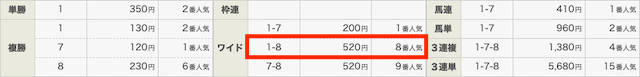 レーティングアルファ結果1201