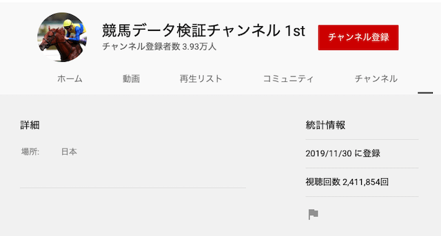 競馬データ検証チャンネル