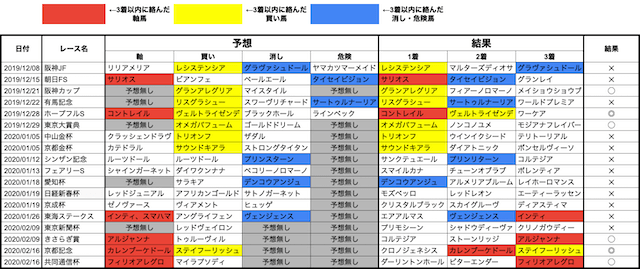 データ チャンネル 競馬 検証 オールカマー2020 は頭数に注目！本命にしたい絶対軸は【この1頭】