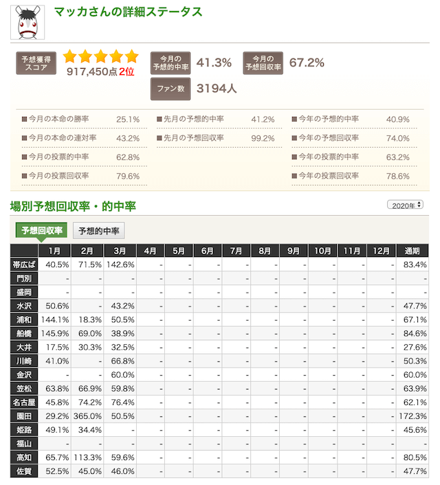 よく 当たる 地方 競馬 予想