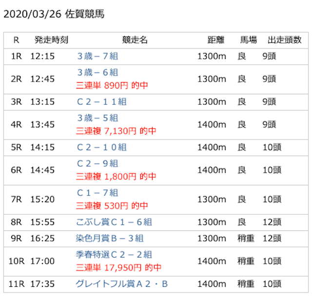 佐賀 競馬 結果