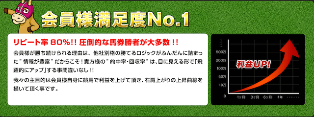 UMAチャンネルの会員満足度NO1について