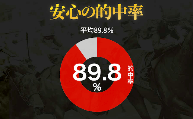 馬蹄の特徴安心の的中率