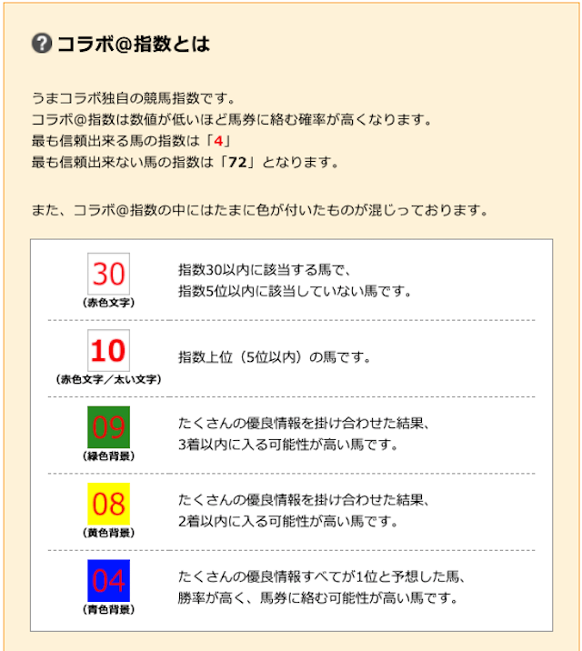 うまコラボの無料予想が当たらない 競馬戦線が徹底的に検証してみた