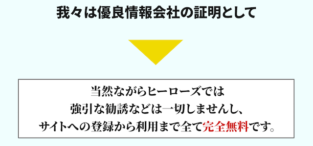 ヒーローズ優良競馬予想サイトとしての証明