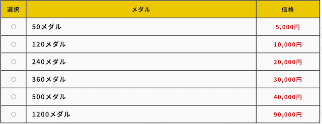 ヒーローズメダルの値段一覧