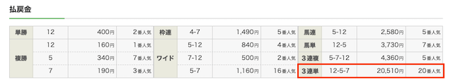 リーク馬券無料予想1回目結果