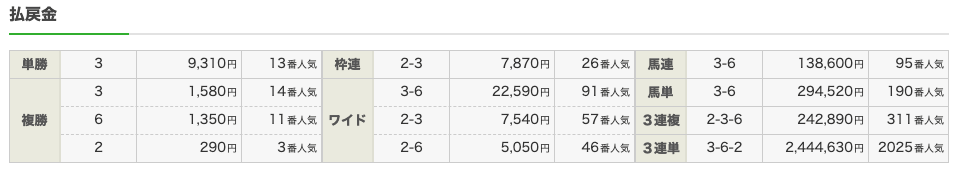 リーク馬券無料予想2回目の結果