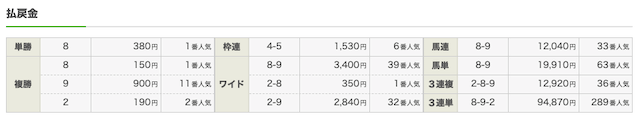 リーク馬券無料予想3回目結果