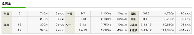 リーク馬券無料予想4回目結果