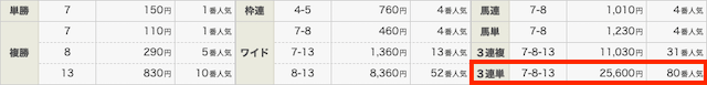 高配当XXX有料予想訳アリ激走馬結果0801_1
