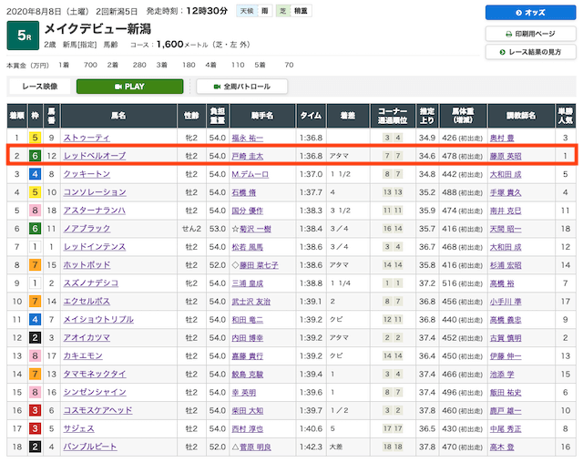 レッドベルオーブ2歳新馬結果