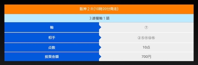 アイリアルの無料予想 12月27日の阪神2Rの買い目
