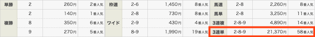 ウマリンピックの有料情報結果0509_3