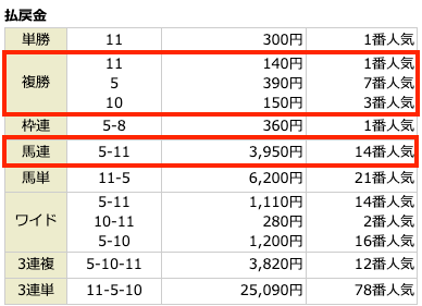 エッジの無料予想1回目の結果