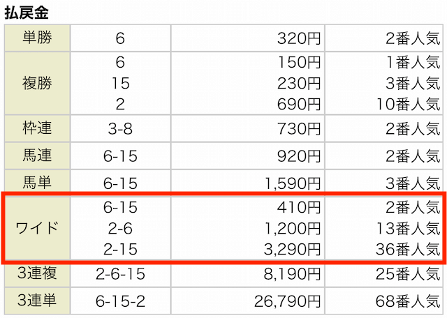 穴党ピカイチ2021年4月10日の無料予想結果