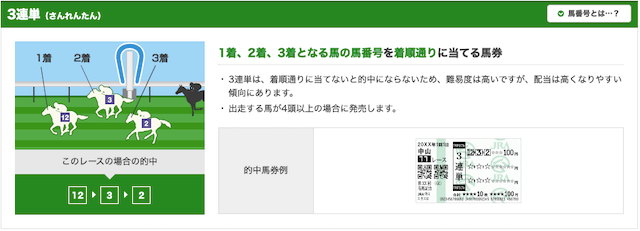 3連単の券種説明