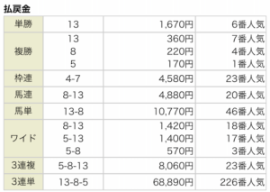 よろずやの無料情報結果1121