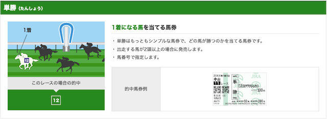 単勝の券種説明