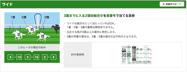 ワイドの券種説明