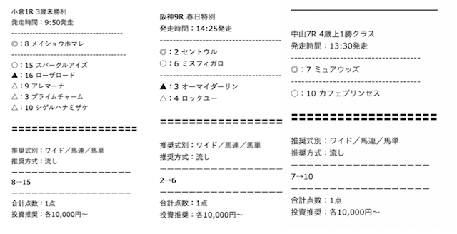 一点予想屋本舗　無料予想