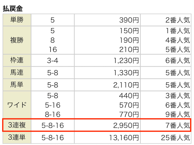 アーニングインデックス 2月20日 結果