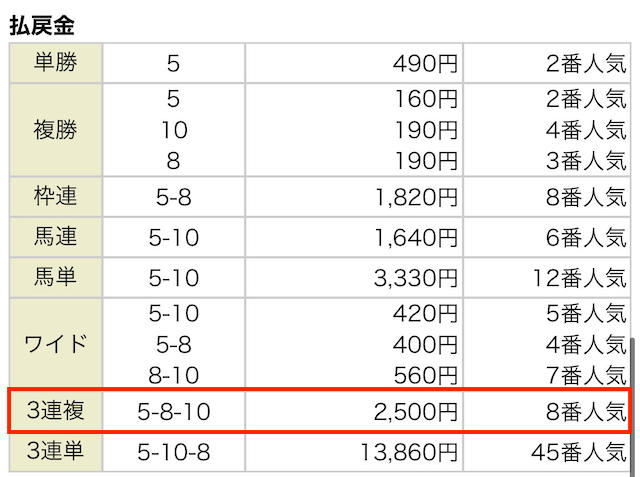 アーニングインデックス 2月26日 結果