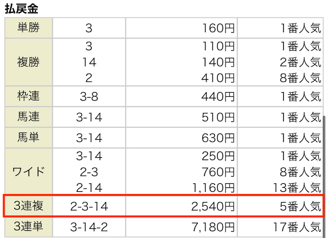 アーニングインデックス 3月6日 結果