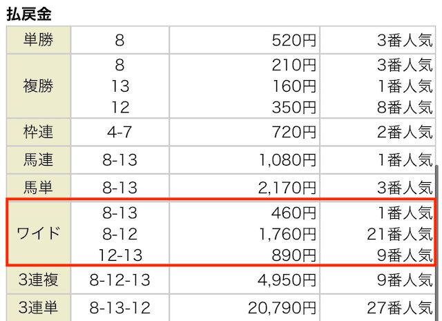 大金星 9月25日 結果