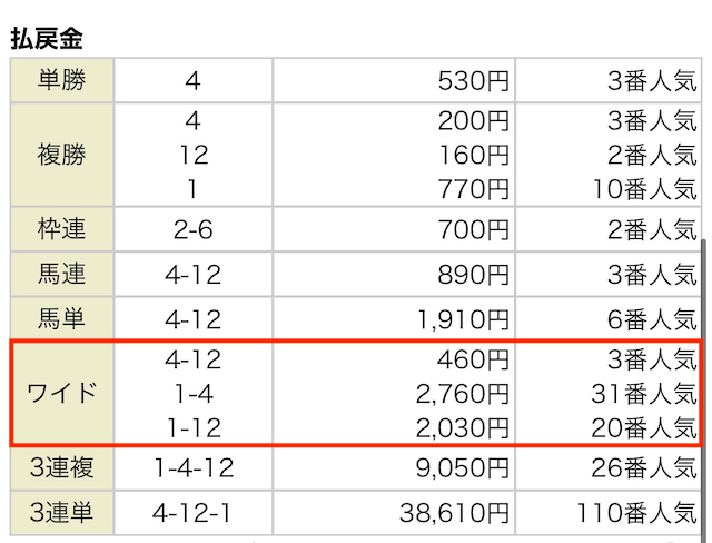 大金星 10月3日 結果