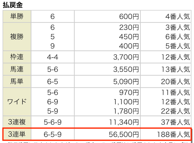 大金星 有料予想 結果