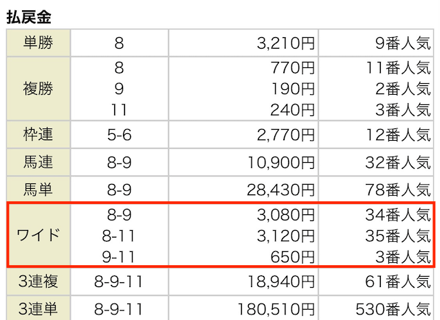 大金星 10月10日 結果