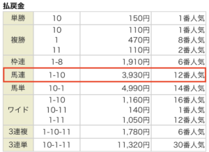 競馬fireの4月9日の無料予想の結果