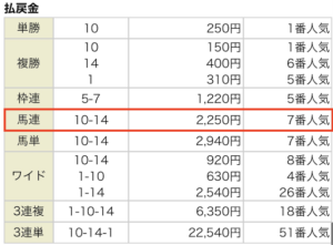 競馬fireの4月16日の無料予想の結果