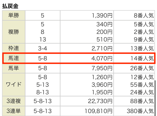 ハピネス 3月14日 結果