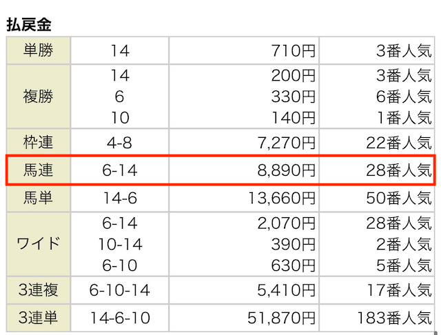 ハピネス 3月21日 結果