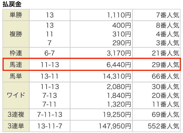 ハピネス 3月13日 結果