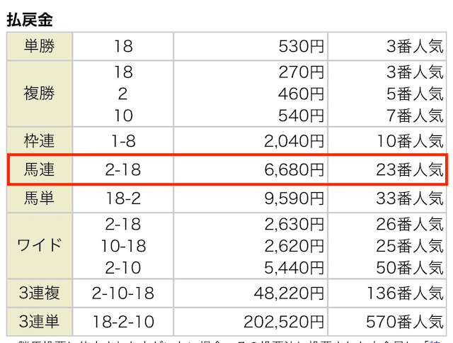 イマカチ 11月8日 結果