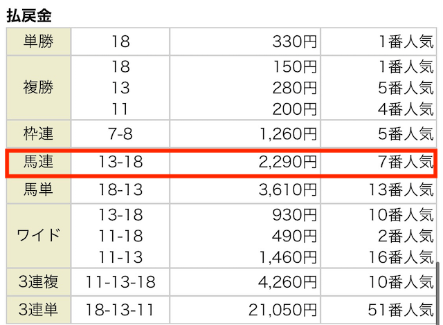 イマカチ 11月15日 結果