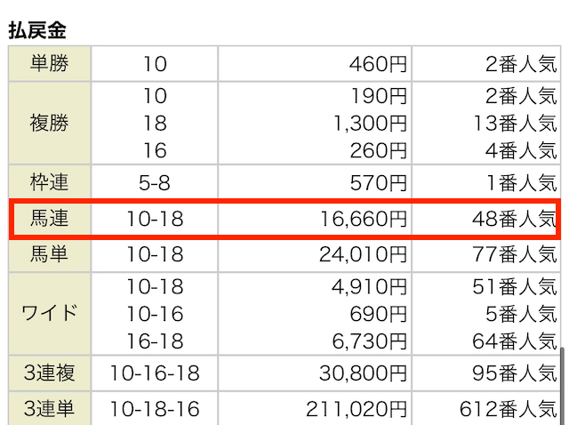 イマカチ 11月21日 結果