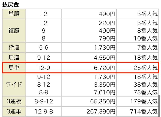 勝鞍 8月29日 結果