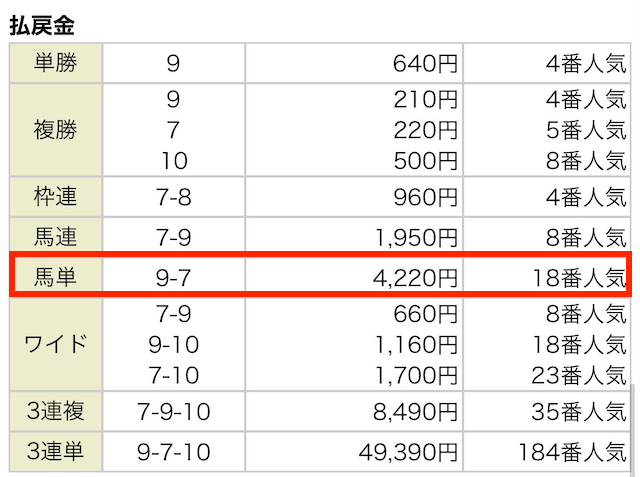 勝鞍 9月5日 結果