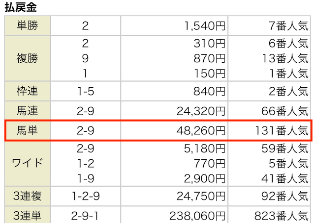 勝鞍 9月12日 結果