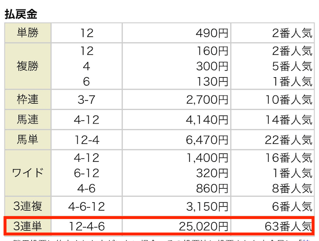 勝鞍 有料予想 結果