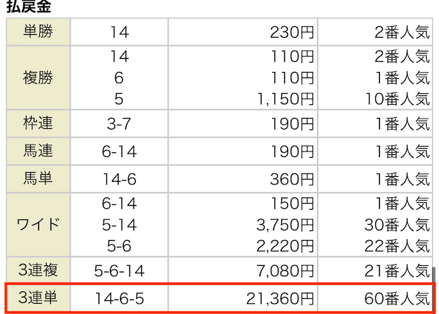 競馬ガンガン 3月20日 結果