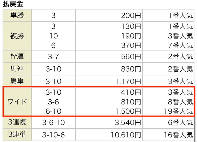 万馬券トッタ 3月13日 結果